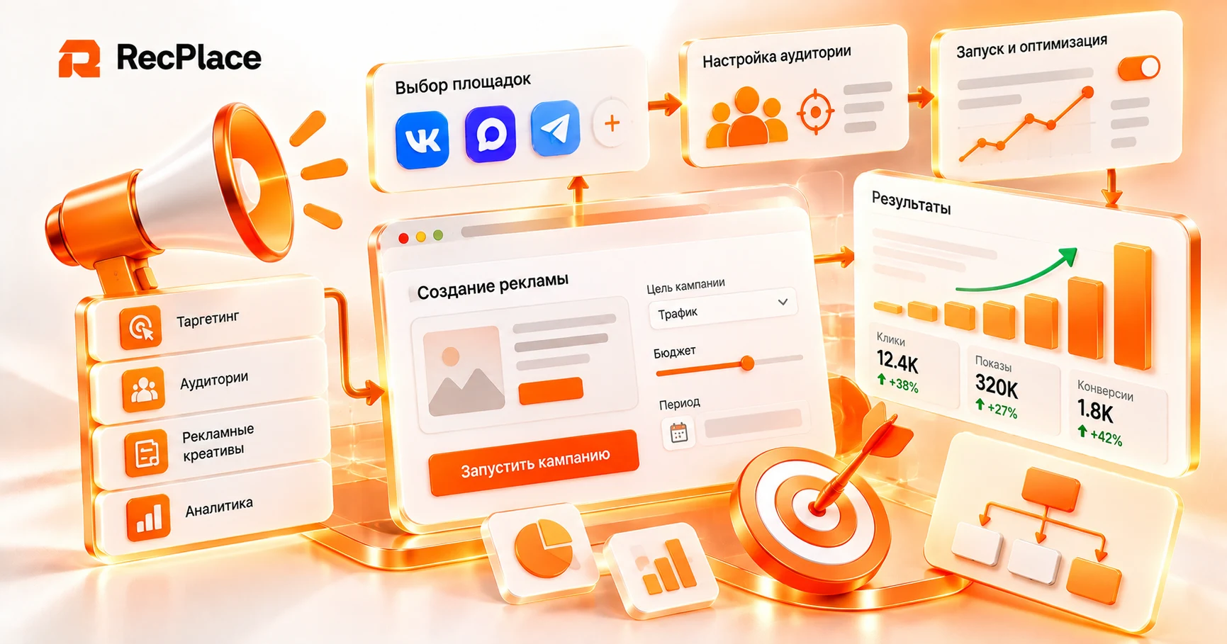 Форматы объявлений и целевые ссылки: от текста до логотипа компании